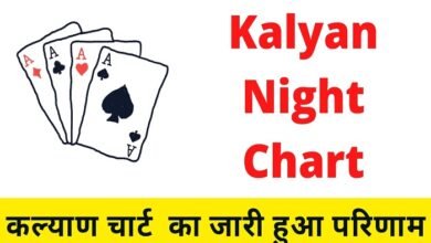 kurla night chart