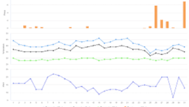 weather in naihati 10 days