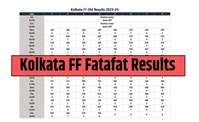 kolkata fatafat result kolkata fatafat result