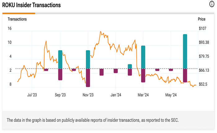 roku stock price prediction 2024